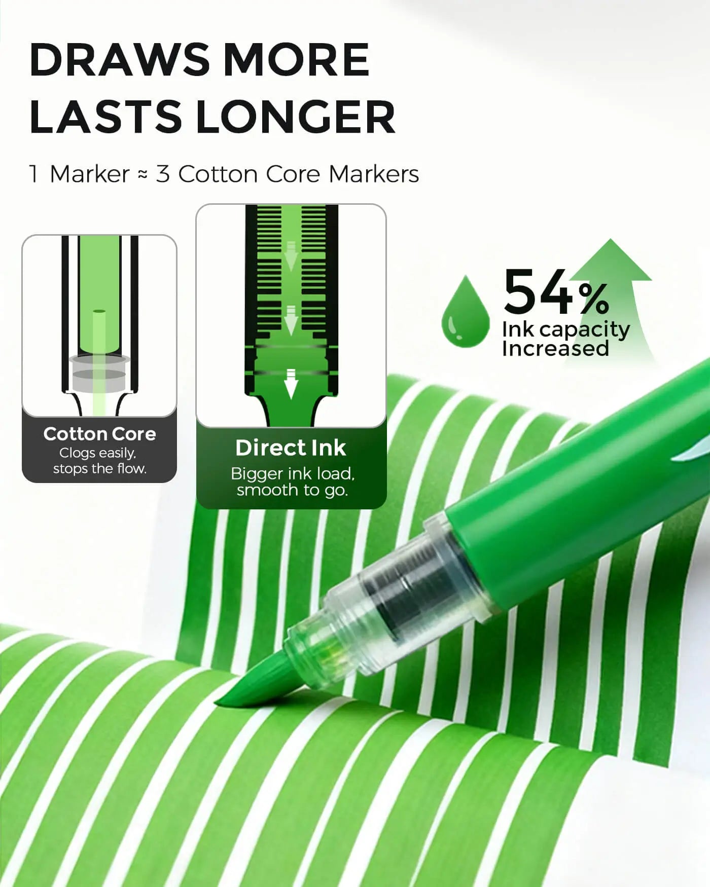 ClickLink markers demonstration on different materials and textures